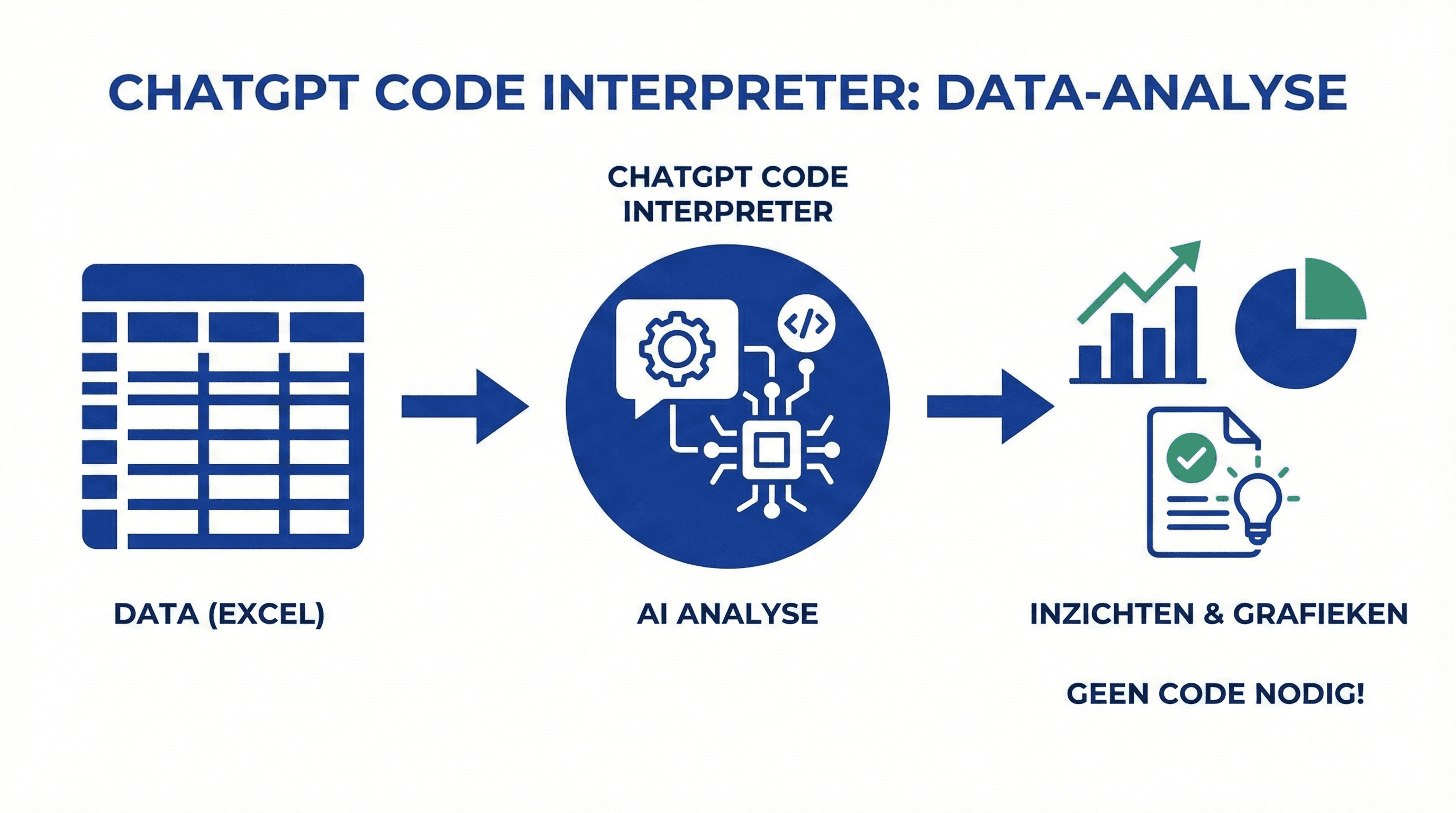 ChatGPT Code Interpreter voor data-analyse - Tips & Tools voor AI productiviteit