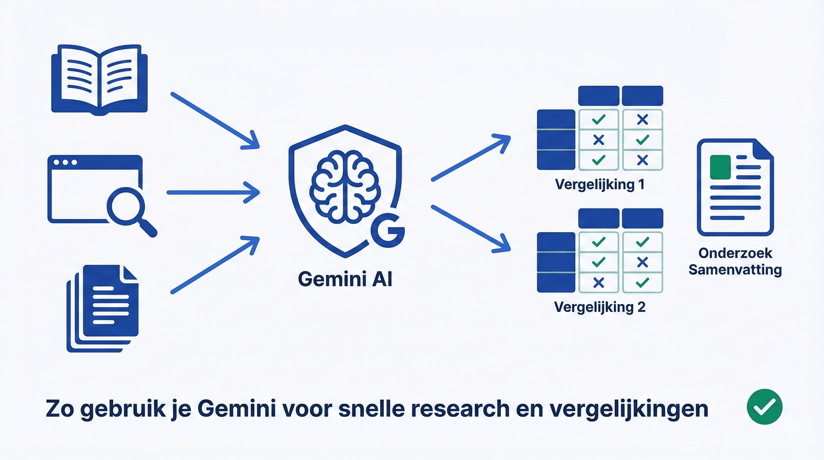 Zo gebruik je Gemini voor snelle research en vergelijkingen - Tips & Tools voor AI productiviteit