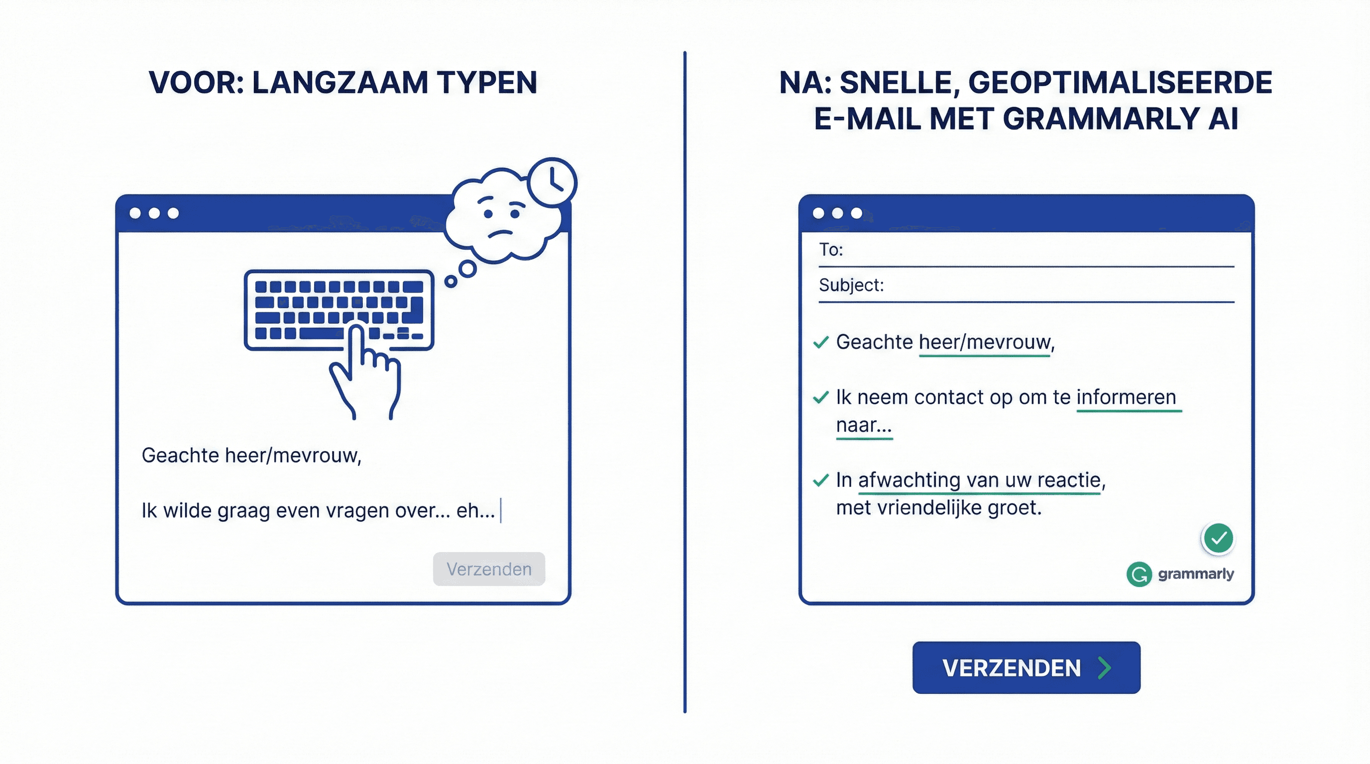Grammarly AI voor snellere e-mailcommunicatie - Leer hoe je Grammarly AI gebruikt om e-mails sneller en beter te schrijven. Workflow voor professionele communicatie.