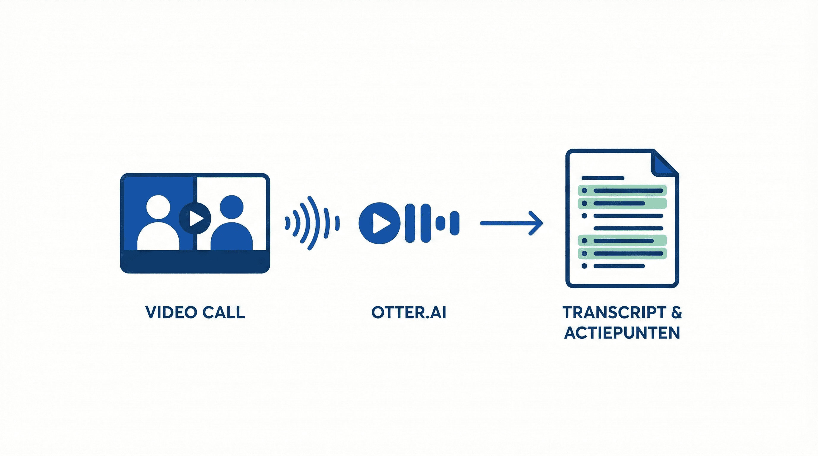 Otter.ai voor meeting transcripties en actiepunten - Complete setup en workflow voor het gebruiken van Otter.ai voor automatische meeting notes en actiepunten.