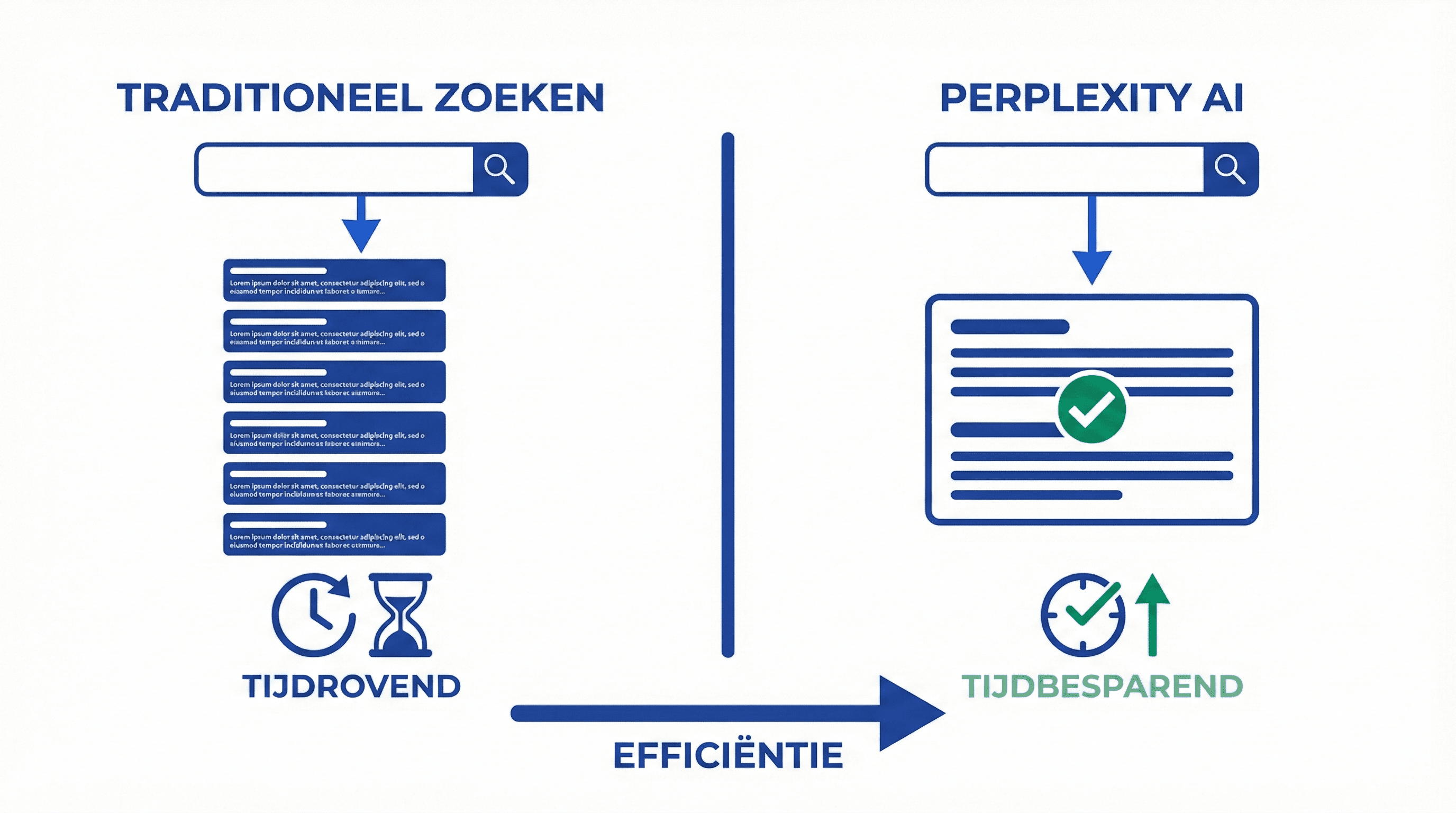 Perplexity vs Google: waarom Perplexity je tijd bespaart - Tips & Tools voor AI productiviteit